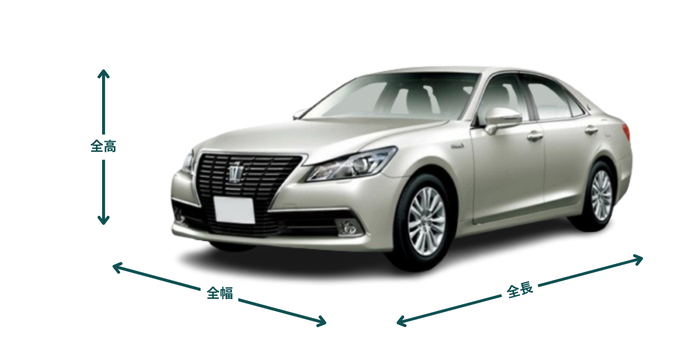 車両サイズの全長・全幅・全高の確認イメージ